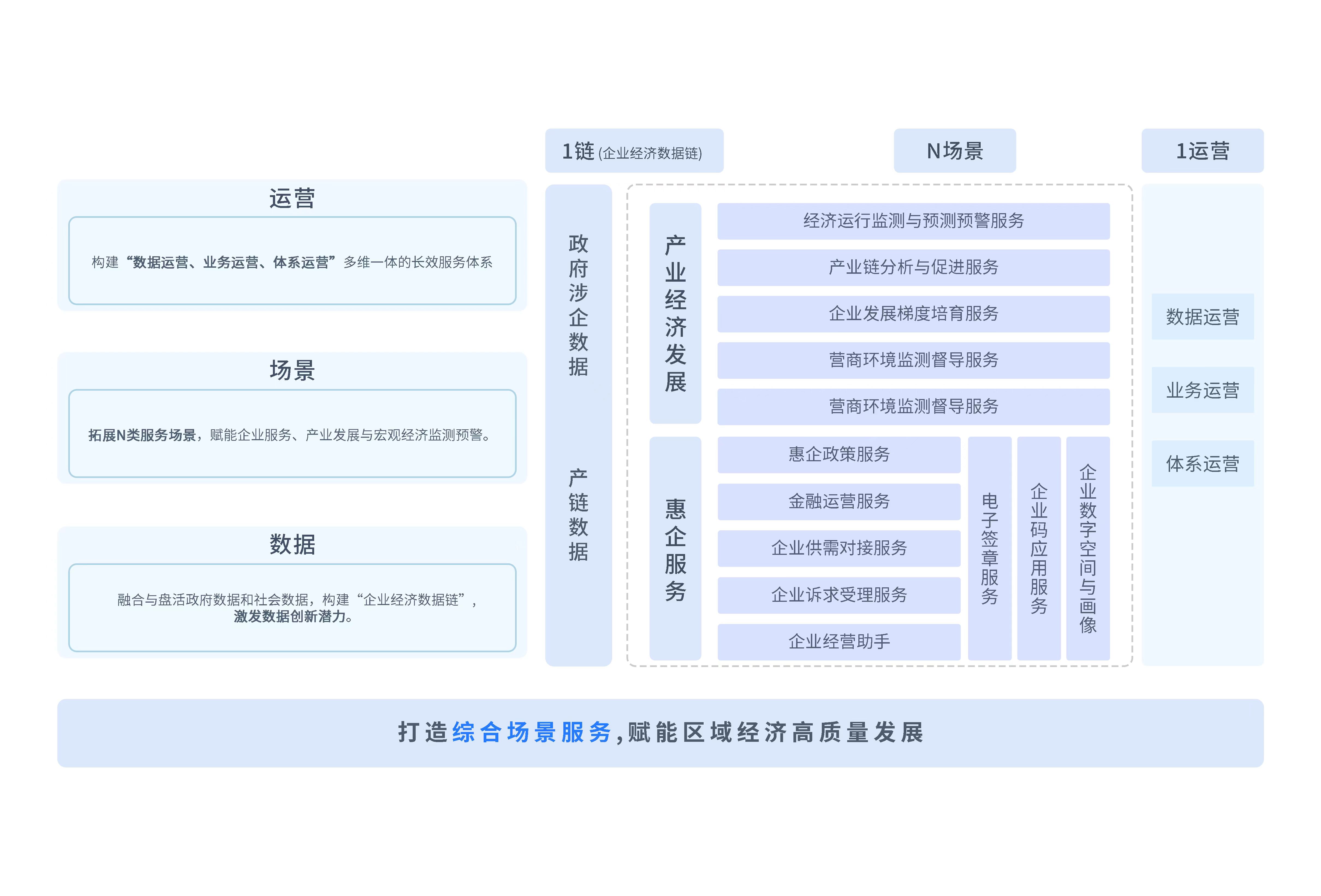 产业经济发展与惠企服务平台